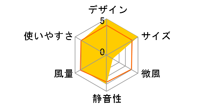 550-JP�̃��[�U�[���r���[