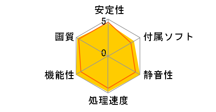 SAPPHIRE VAPOR-X HD7770 GHZ EDITION 1G GDDR5 PCI-E DVI-I/DVI-D/HDMI/DP OC [PCIExp 1GB]�̃��[�U�[���r���[