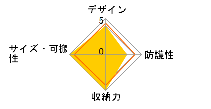 �t�H�g�g���x���[ 150 [�}�C�J]�̃��[�U�[���r���[