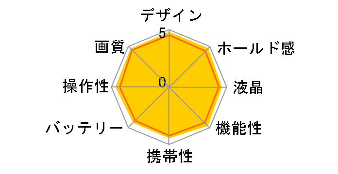 PENTAX K-30 18-135WR�L�b�g [�u���b�N]�̃��[�U�[���r���[