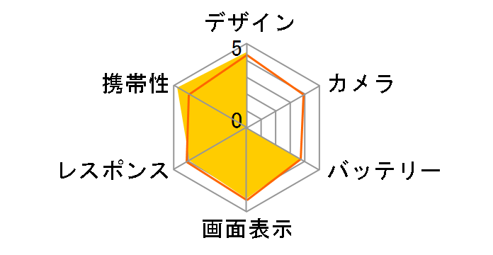 PANTONE 5 107SH SoftBank [���[�}���u���[]�̃��[�U�[���r���[