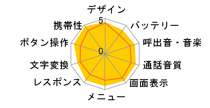 THE PREMIUM9 WATERPROOF 109SH SoftBank [�S�[���h]�̃��[�U�[���r���[