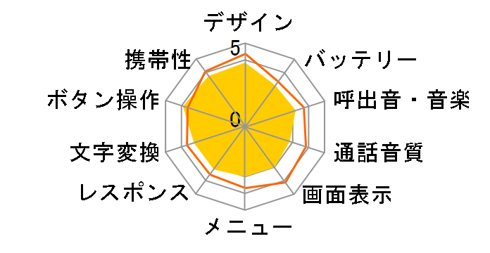 COLOR LIFE3 103P SoftBank [�u���[]�̃��[�U�[���r���[