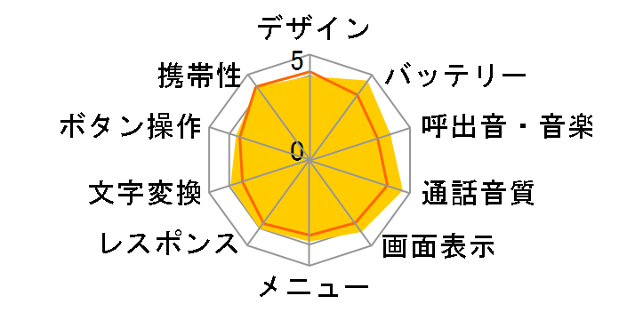 Casablanca WX05K [�e���_�[���[�Y]�̃��[�U�[���r���[