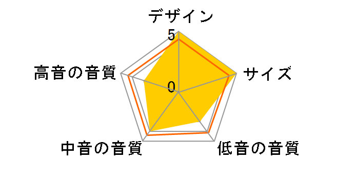 MICRO SATELLITE MS6 [CANARY YELLOW �P�i]�̃��[�U�[���r���[