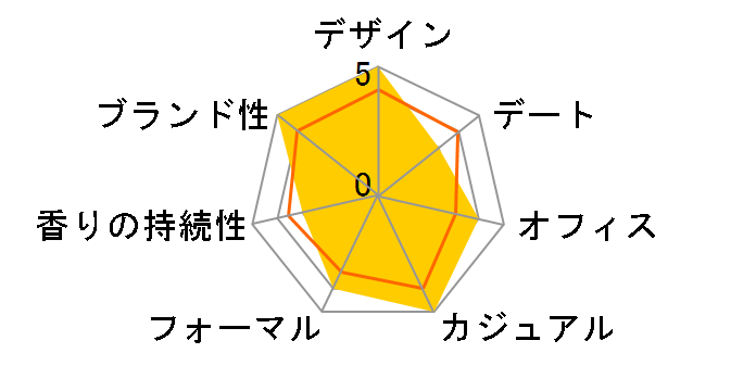 �t�F���[�� �X�N�[�f���A �t�F���[�� EDT 30ml�̃��[�U�[���r���[