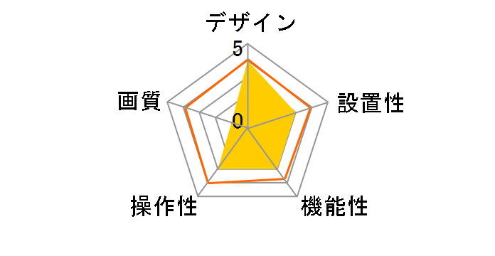 UCAM-C0113FBWH [�z���C�g]�̃��[�U�[���r���[