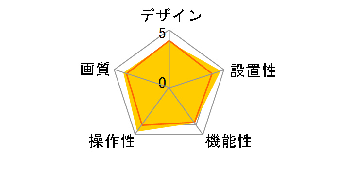 UCAM-C0220FBWH [�z���C�g]�̃��[�U�[���r���[