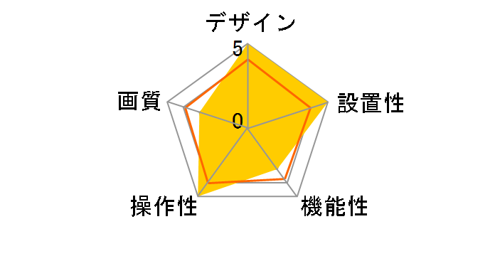 UCAM-C0220FEBK [�u���b�N]�̃��[�U�[���r���[