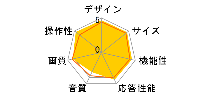 �X�}�[�g�r�G�� TH-L32X50 [32�C���`]�̃��[�U�[���r���[