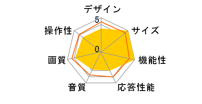 �X�}�[�g�r�G�� TH-L19X50 [19�C���`]�̃��[�U�[���r���[