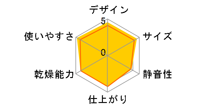 HFK-SD10(P) [���[�Y�s���N]�̃��[�U�[���r���[