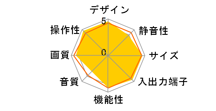 �X�}�[�g�r�G�� TH-P50ZT5 [50�C���`]�̃��[�U�[���r���[