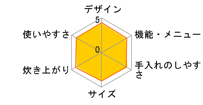 �^�󈳗� ���܂ǐ��� RC-10VXF(R) [�O�������b�h]�̃��[�U�[���r���[