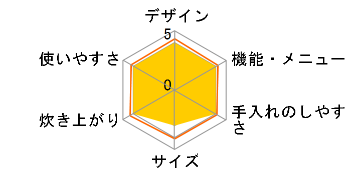 �^�󈳗� ���܂ǐ��� RC-18VXF(R) [�O�������b�h]�̃��[�U�[���r���[