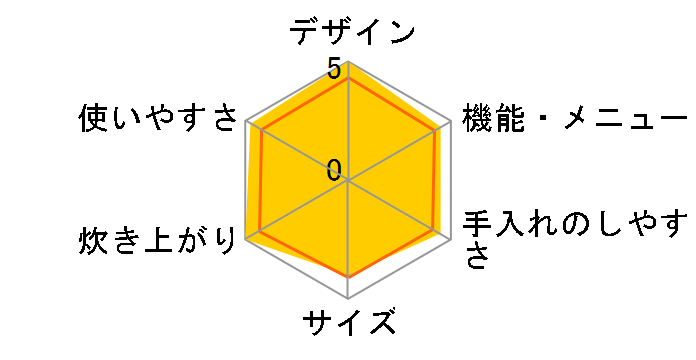 �^�󈳗� ���܂ǐ��� RC-18VSF(W) [�p�[���z���C�g]�̃��[�U�[���r���[