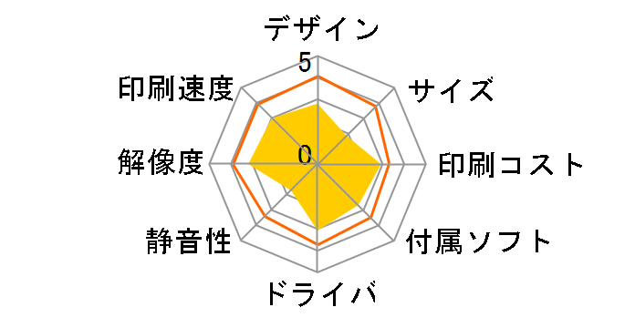 LP-S5300�̃��[�U�[���r���[