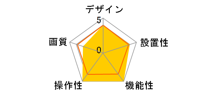 iBaby Monitor M3 [White]�̃��[�U�[���r���[