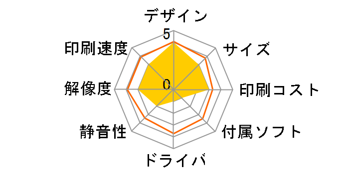 Designjet T790 CR649A#BCD�̃��[�U�[���r���[