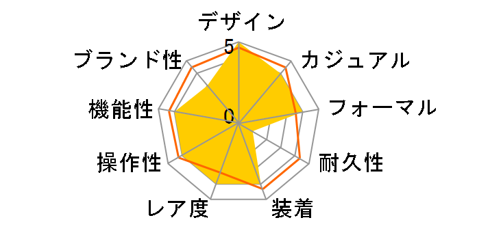 ISSEY MIYAKE W SILAY003�̃��[�U�[���r���[