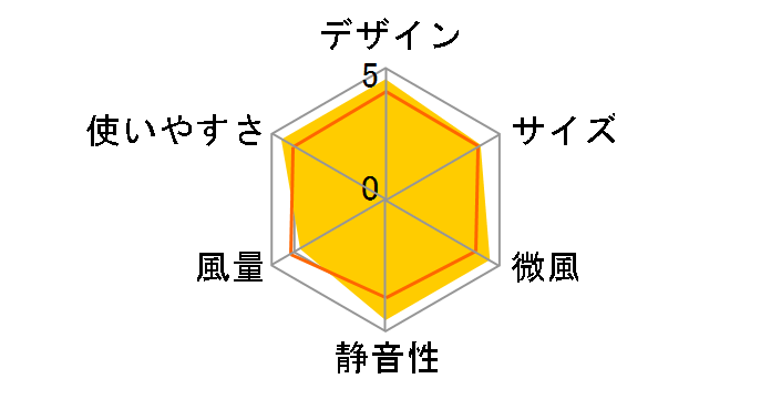 KI-W478R [�z���C�g]�̃��[�U�[���r���[