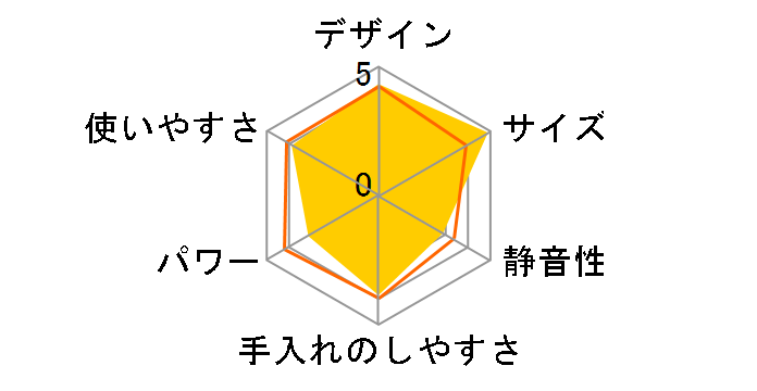 �}�W�b�N�u���b�g FN001721�̃��[�U�[���r���[