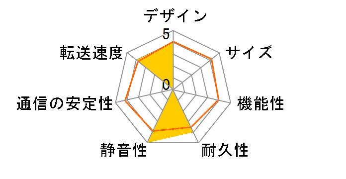 WNHD-U500�̃��[�U�[���r���[