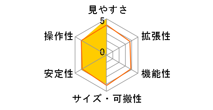 Sky Explorer SE 190MN�̃��[�U�[���r���[