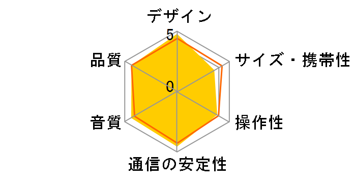 Soundsticks Wireless SOUNDSTICKSBTJP�̃��[�U�[���r���[