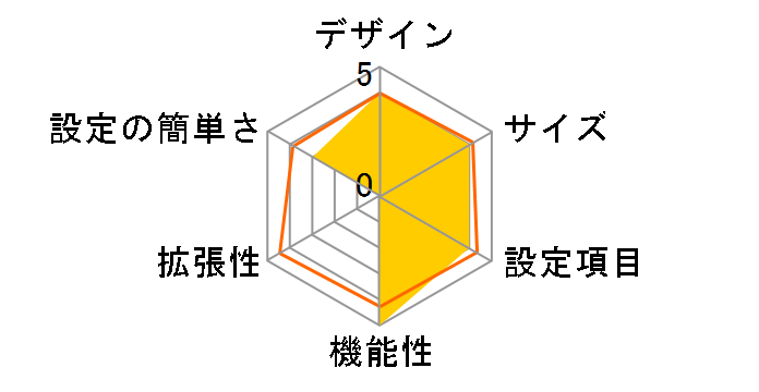 ALEX-T480�̃��[�U�[���r���[