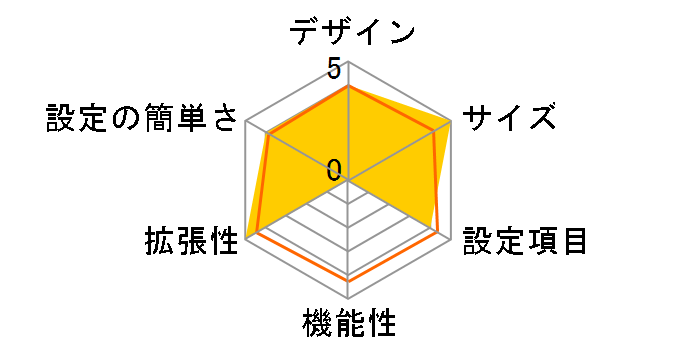 ALEX-TD680�̃��[�U�[���r���[