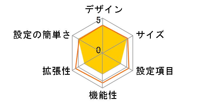 ALEX-TD680P2�̃��[�U�[���r���[