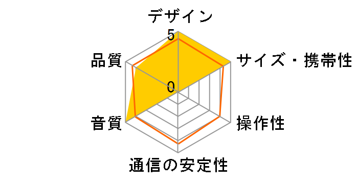 SW-SP01-BTSP�̃��[�U�[���r���[