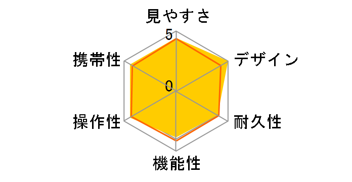 SIIBL832�̃��[�U�[���r���[