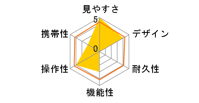 SIIWP1242�̃��[�U�[���r���[