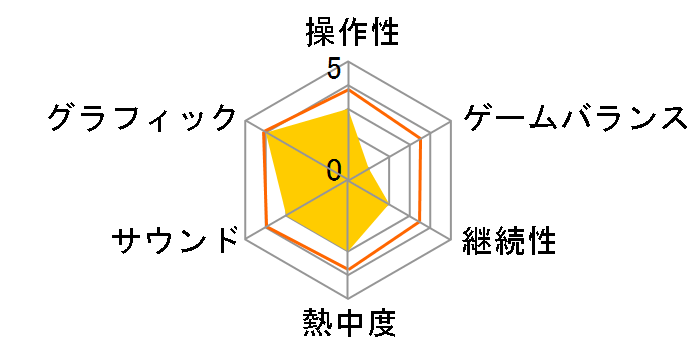 �X�i�C�p�[ �G���[�gV2 [PS3]�̃��[�U�[���r���[