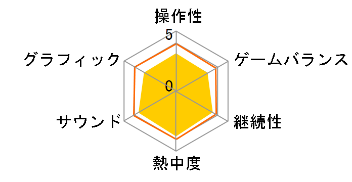 �^�E���_�]��IV [3DS]�̃��[�U�[���r���[