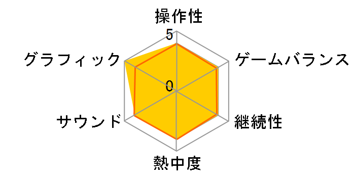 �퍑���o Chronicle 2nd�̃��[�U�[���r���[