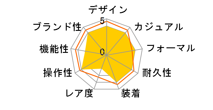 DZ4258�̃��[�U�[���r���[