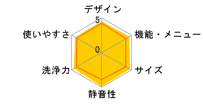 AW-70VL�̃��[�U�[���r���[