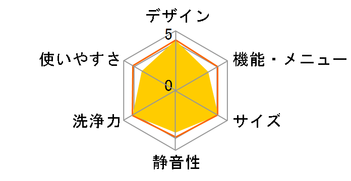 AW-70GL�̃��[�U�[���r���[