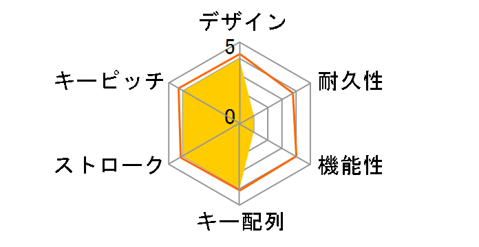 SRKB05BK [�u���b�N]�̃��[�U�[���r���[