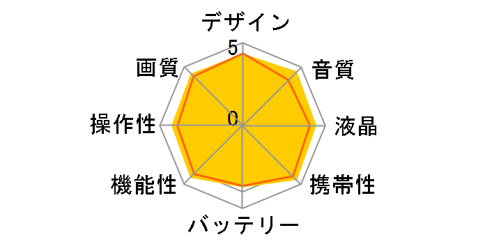 iVIS HF R32 [�u���b�N]�̃��[�U�[���r���[