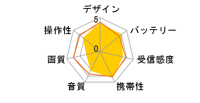 UN-MT300-A [�u���[]�̃��[�U�[���r���[