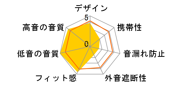 DT 990 E/32 S�̃��[�U�[���r���[