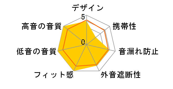 DT 770 E/32 S�̃��[�U�[���r���[