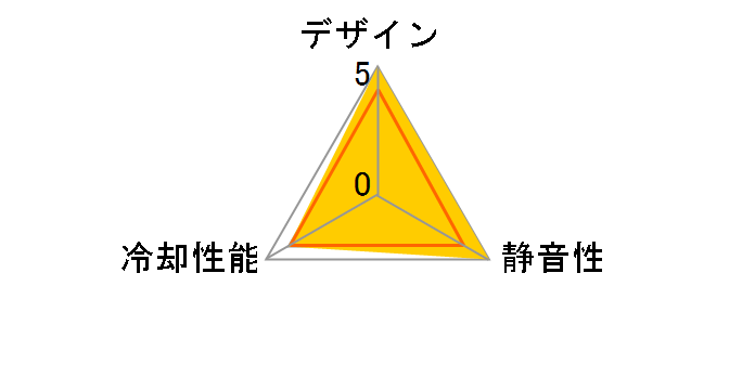 ZM-NC3500�̃��[�U�[���r���[