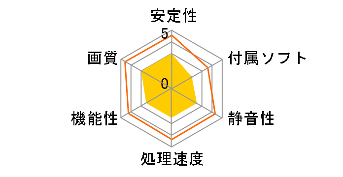 GeForce GT 630 (1024MB DDR3) NEAT6300HD01-1085F [PCIExp 1GB]�̃��[�U�[���r���[