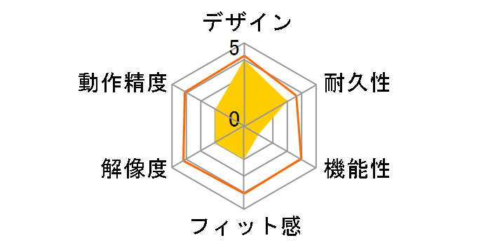 ZM-M300�̃��[�U�[���r���[