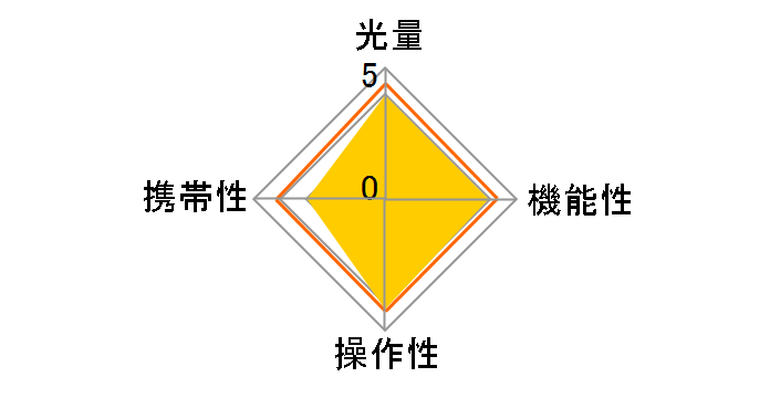 Di466 �t�H�[�T�[�Y�p [�z���C�g]�̃��[�U�[���r���[